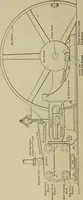An illustration from The steam-engine and other heat-motors (1909)