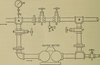 An illustration from The steam-engine and other heat-motors (1909)