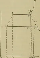 An illustration from The steam-engine and other heat-motors (1909)