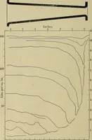 An illustration from The steam-engine and other heat-motors (1909)