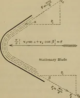 An illustration from The steam-engine and other heat-motors (1909)