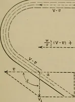 An illustration from The steam-engine and other heat-motors (1909)