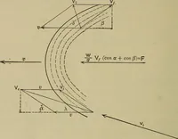 An illustration from The steam-engine and other heat-motors (1909)