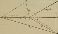 An illustration from The steam-engine and other heat-motors (1909)