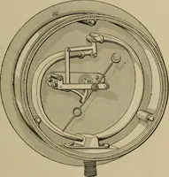 An illustration from The steam-engine and other heat-motors (1909)