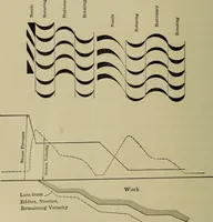 An illustration from The steam-engine and other heat-motors (1909)