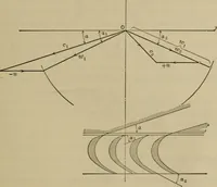 An illustration from The steam-engine and other heat-motors (1909)