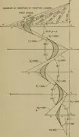 An illustration from The steam-engine and other heat-motors (1909)