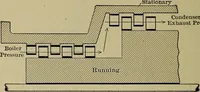 An illustration from The steam-engine and other heat-motors (1909)