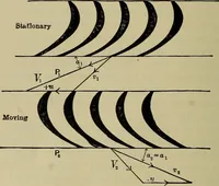 An illustration from The steam-engine and other heat-motors (1909)