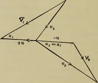 An illustration from The steam-engine and other heat-motors (1909)