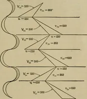 An illustration from The steam-engine and other heat-motors (1909)