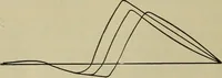 An illustration from The steam-engine and other heat-motors (1909)