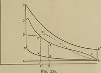 An illustration from The steam-engine and other heat-motors (1909)