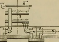 An illustration from The steam-engine and other heat-motors (1909)