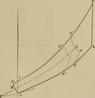 An illustration from The steam-engine and other heat-motors (1909)