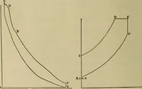 An illustration from The steam-engine and other heat-motors (1909)