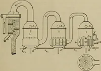 An illustration from The steam-engine and other heat-motors (1909)