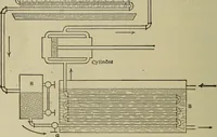 An illustration from The steam-engine and other heat-motors (1909)