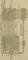 An illustration from The steam-engine and other heat-motors (1909)
