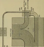 An illustration from The steam-engine and other heat-motors (1909)