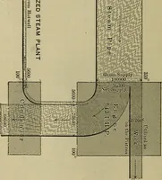 An illustration from The steam-engine and other heat-motors (1909)