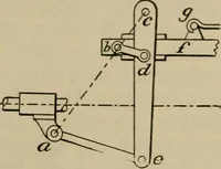 An illustration from The steam-engine and other heat-motors (1909)