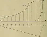 An illustration from The steam-engine and other heat-motors (1909)