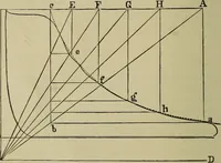 An illustration from The steam-engine and other heat-motors (1909)