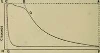 An illustration from The steam-engine and other heat-motors (1909)