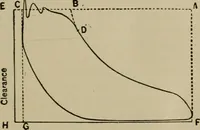 An illustration from The steam-engine and other heat-motors (1909)