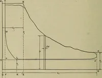 An illustration from The steam-engine and other heat-motors (1909)