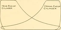 An illustration from Steam engines, prepared in the Extension division of the University of Wisconsin (1919)