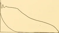 An illustration from Steam engines, prepared in the Extension division of the University of Wisconsin (1919)