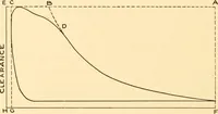 An illustration from Steam engines, prepared in the Extension division of the University of Wisconsin (1919)