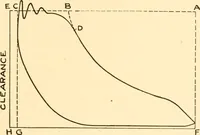 An illustration from Steam engines, prepared in the Extension division of the University of Wisconsin (1919)