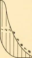 An illustration from Steam engines, prepared in the Extension division of the University of Wisconsin (1919)