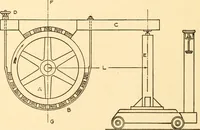 An illustration from Steam engines, prepared in the Extension division of the University of Wisconsin (1919)