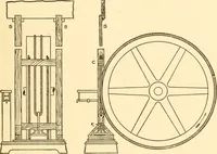 An illustration from Steam engines, prepared in the Extension division of the University of Wisconsin (1919)
