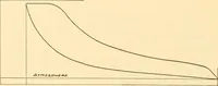 An illustration from Steam engines, prepared in the Extension division of the University of Wisconsin (1919)