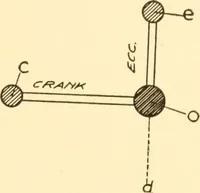 An illustration from Steam engines, prepared in the Extension division of the University of Wisconsin (1919)
