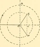 An illustration from Steam engines, prepared in the Extension division of the University of Wisconsin (1919)