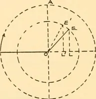 An illustration from Steam engines, prepared in the Extension division of the University of Wisconsin (1919)