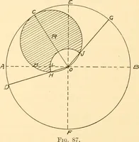 An illustration from Steam engines, prepared in the Extension division of the University of Wisconsin (1919)