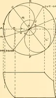An illustration from Steam engines, prepared in the Extension division of the University of Wisconsin (1919)