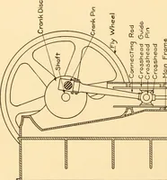 An illustration from Steam engines, prepared in the Extension division of the University of Wisconsin (1919)