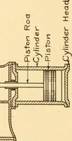 An illustration from Steam engines, prepared in the Extension division of the University of Wisconsin (1919)