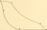 An illustration from Steam engines, prepared in the Extension division of the University of Wisconsin (1919)