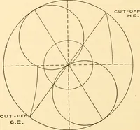 An illustration from Steam engines, prepared in the Extension division of the University of Wisconsin (1919)