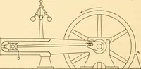 An illustration from Steam engines, prepared in the Extension division of the University of Wisconsin (1919)